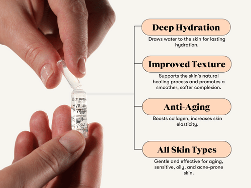 Dermaroller Hyaluronic Acid 2